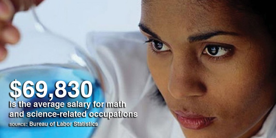 $69,830 is the average salary for math and science-related occupations (source: BLS)