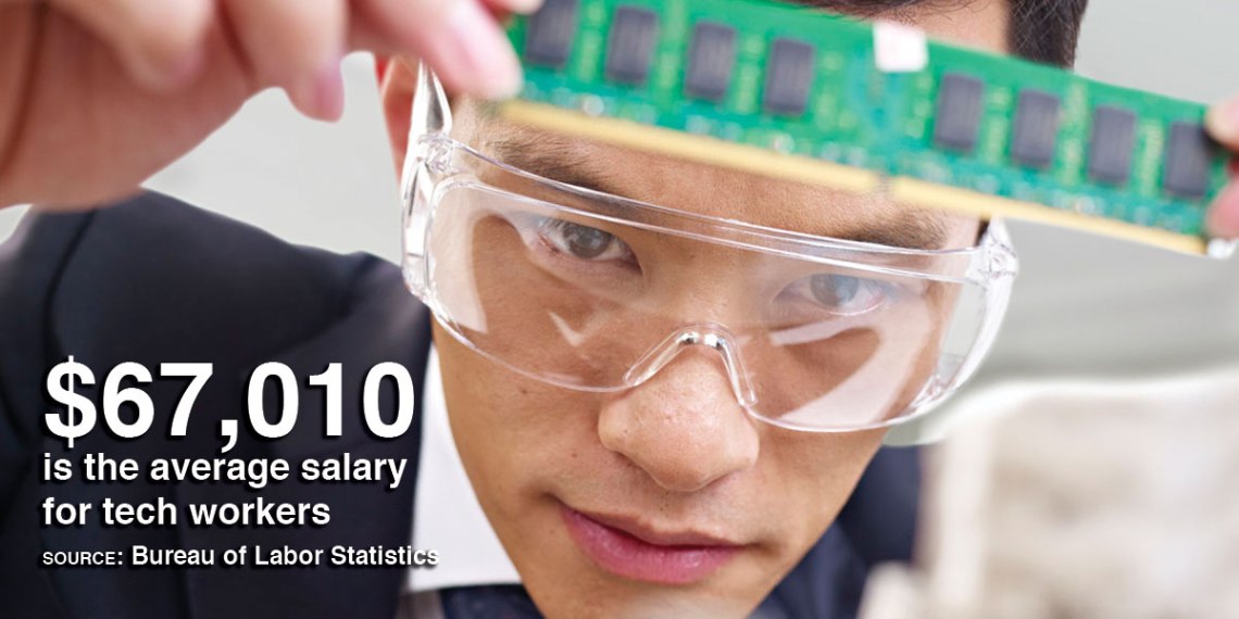 $67,010 is the average salary for tech workers (source: BLS)